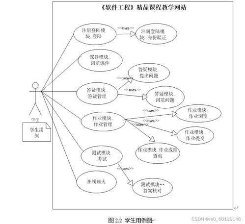 軟件工程精品課程教學網(wǎng)站的設計與實現(xiàn)